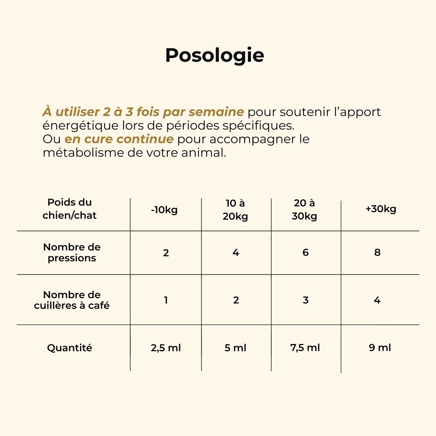 Huile de saumon