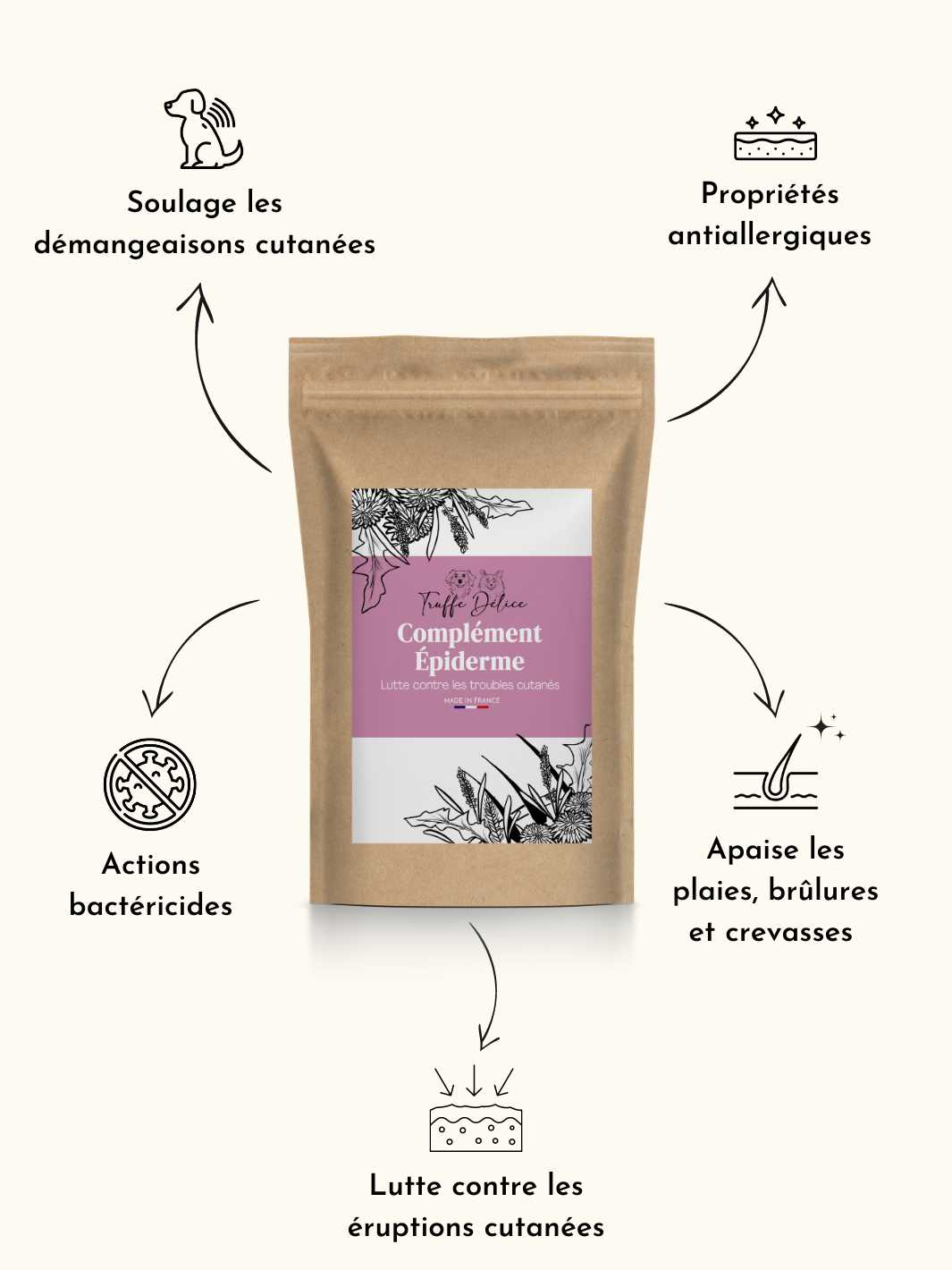 Complement alimentaire poil chien