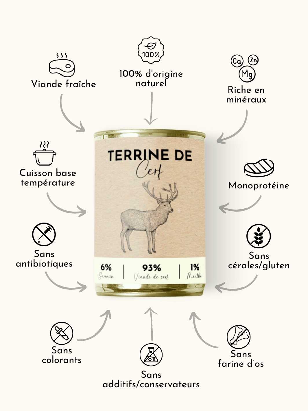 Pâtée de cerf - #friandise_naturelle_pour_chien# - Truffe delice