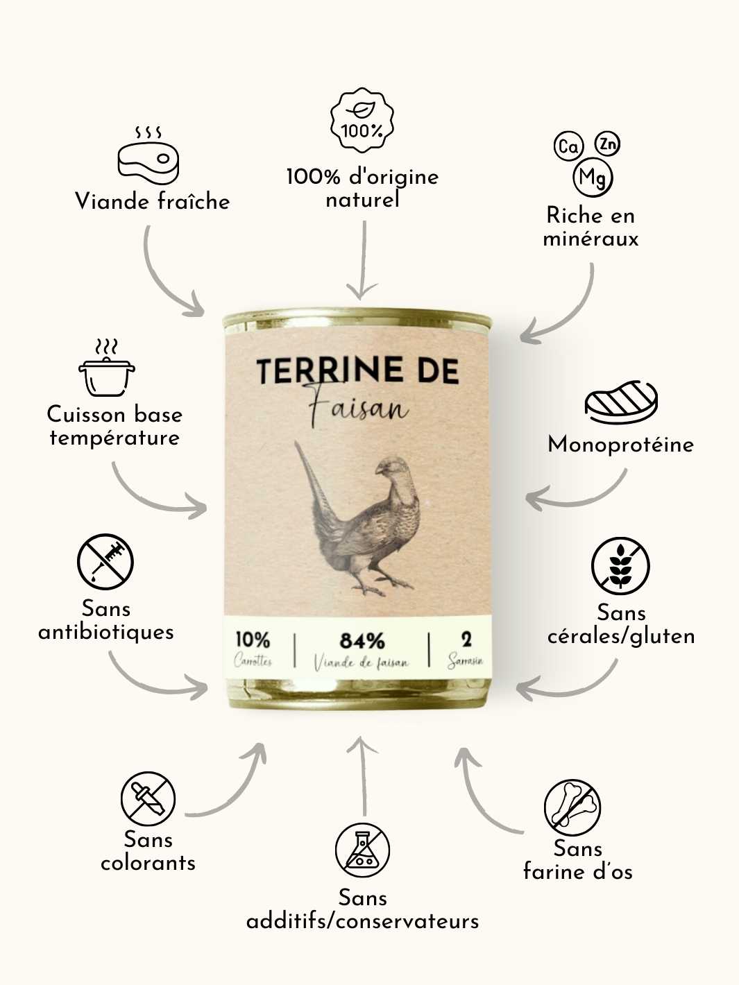 Pâtée de faisan - #friandise_naturelle_pour_chien# - Truffe delice