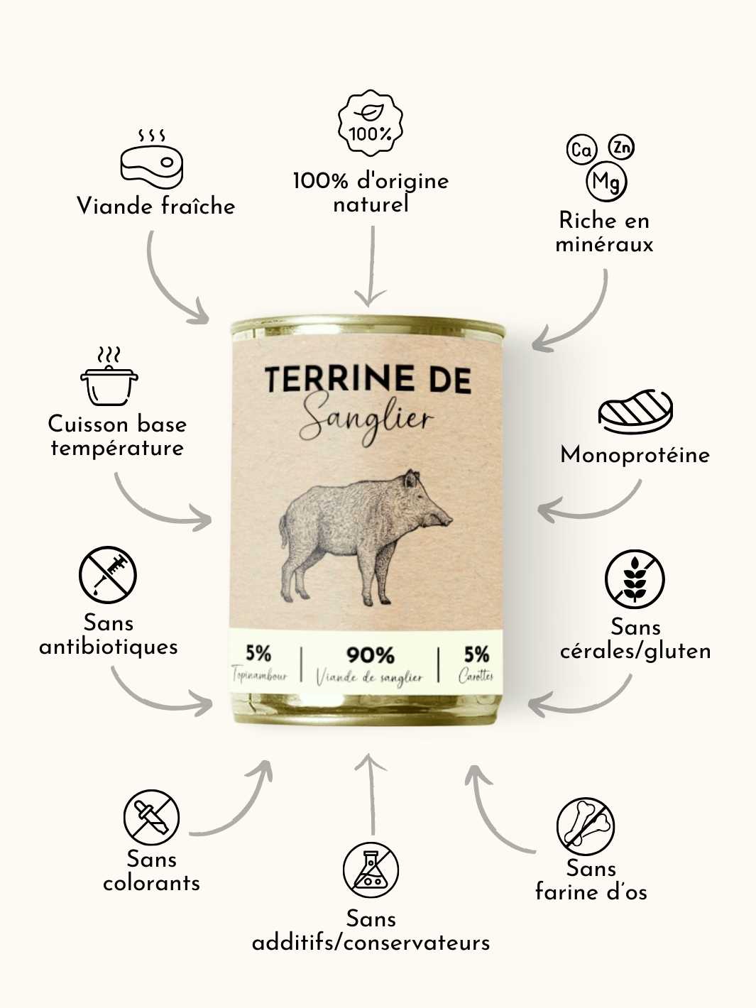 Pâtée de sanglier - #friandise_naturelle_pour_chien# - Truffe delice