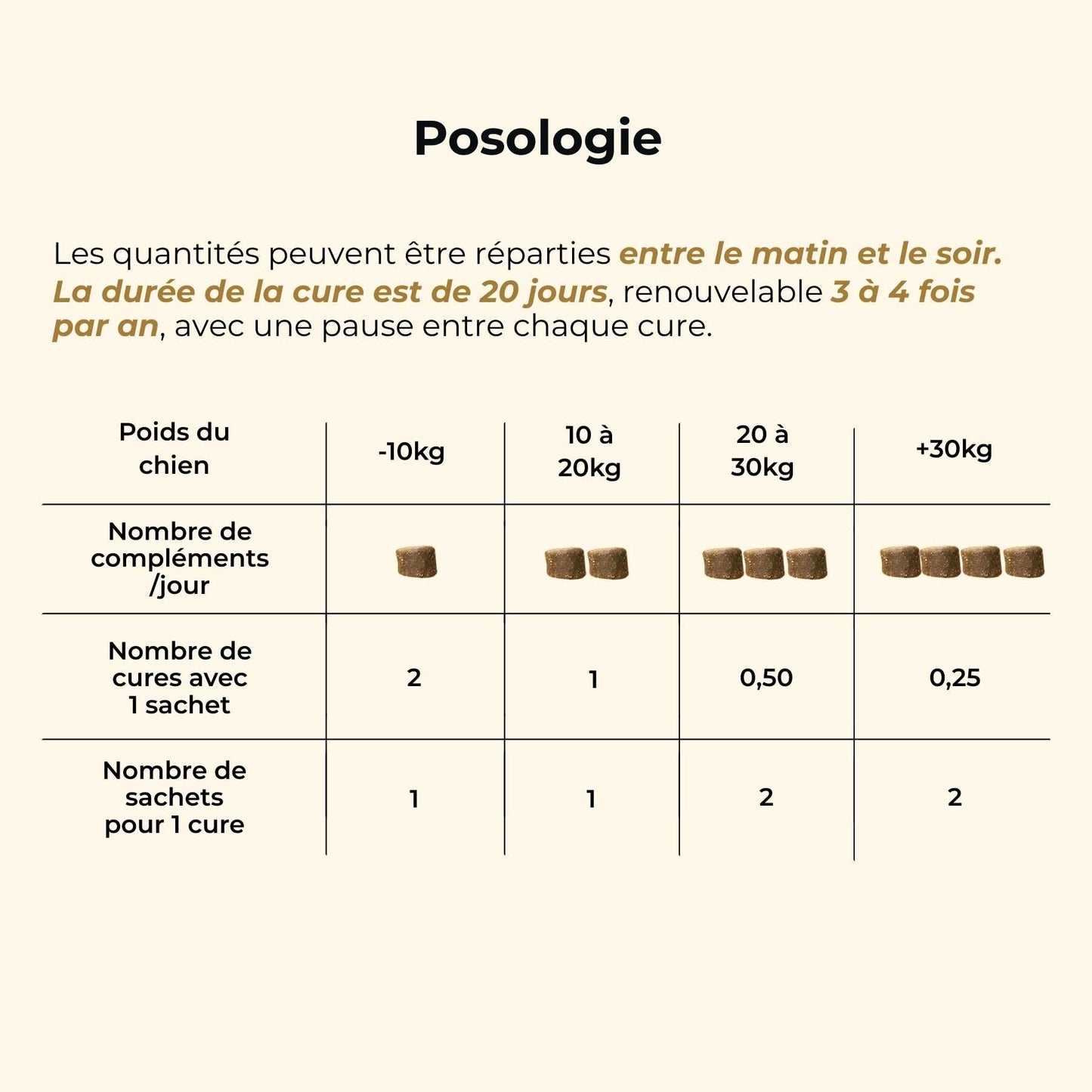 Complement alimentaire poil chien