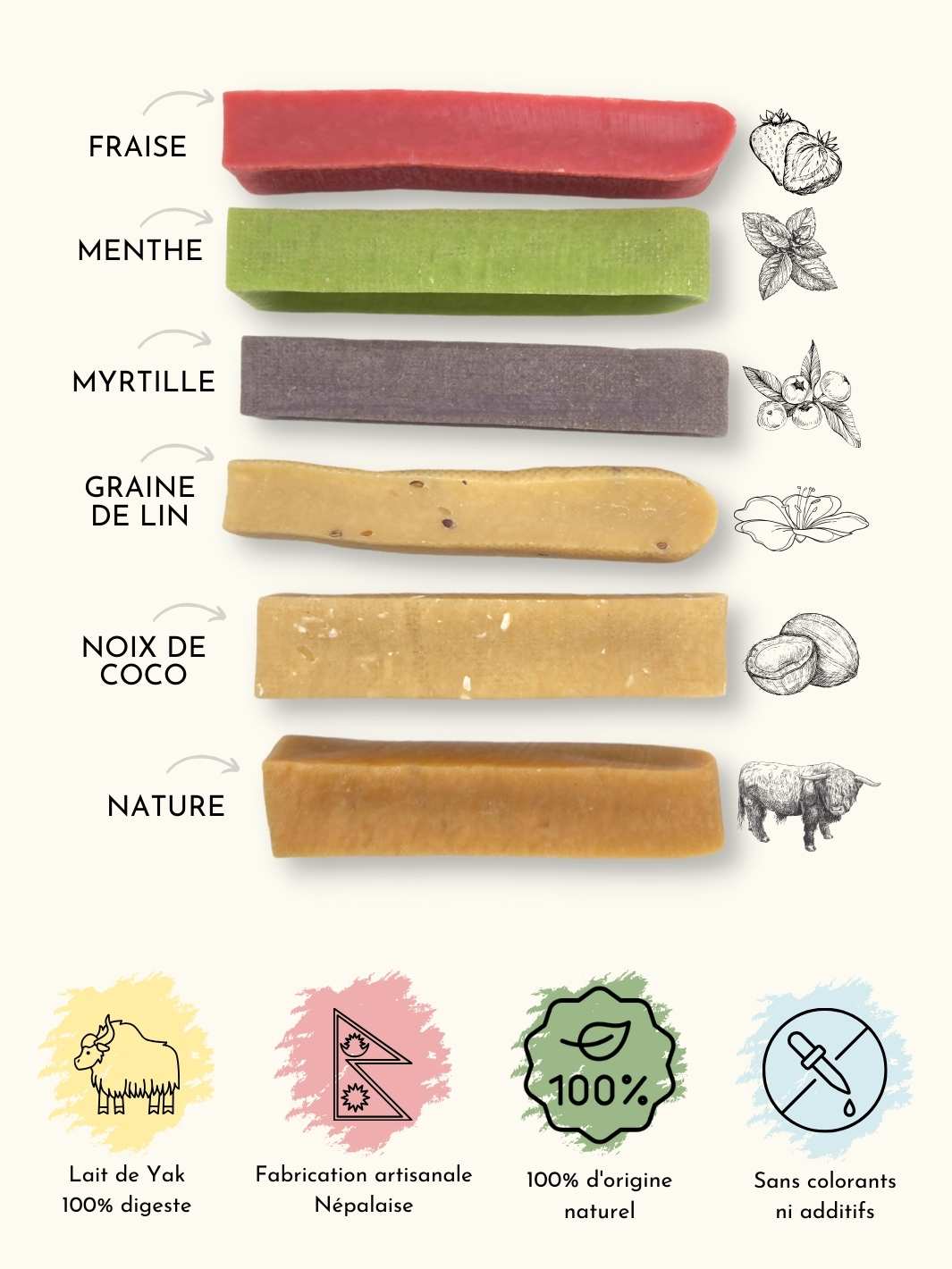 Fromage de yak