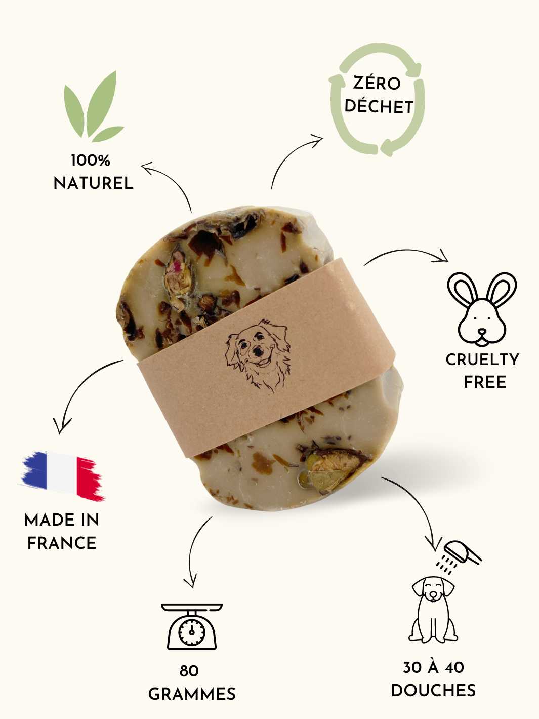Shampoing peau sensible chien - #friandise_naturelle_pour_chien# - Truffe delice