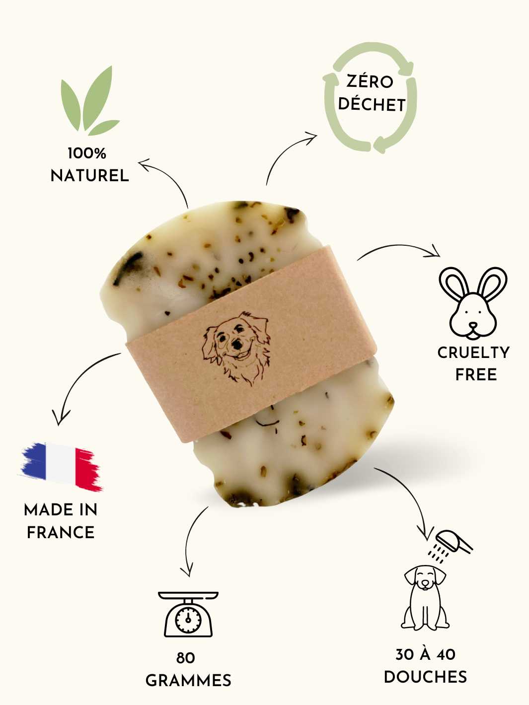Shampoing spécial poil soyeux - #friandise_naturelle_pour_chien# - Truffe delice